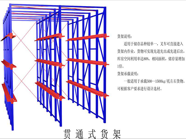 贯通式货架