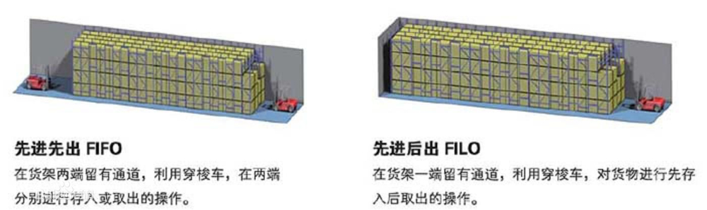 穿梭式货架