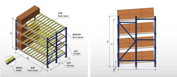 流利式货架